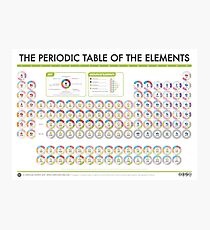 Periodic Table of Data - Blocks Version Photographic Print