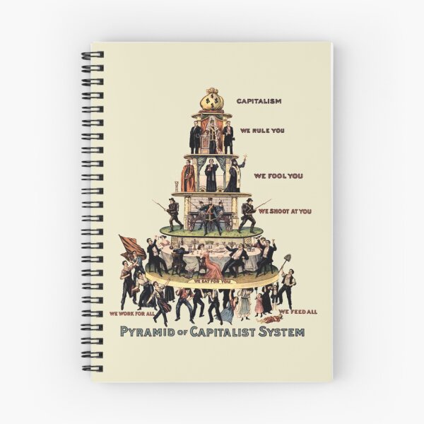 Item preview, Pyramid Of Capitalist System - Socialist, Anti Capitalist, Leftist, Communist Propaganda  designed and sold by Breeze409.