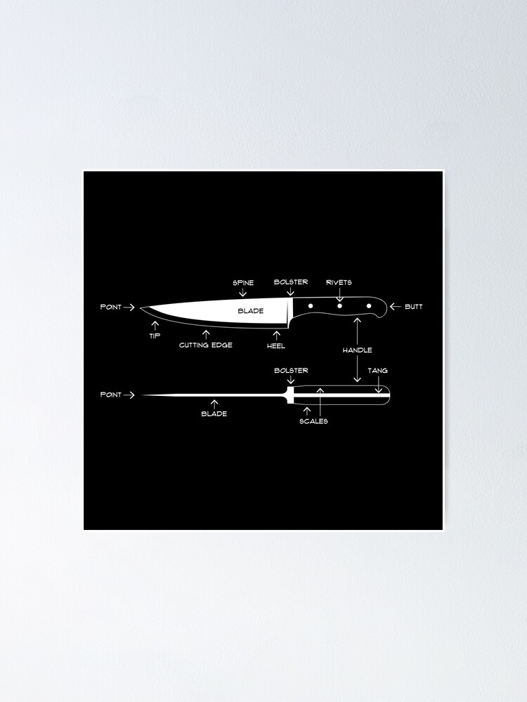 The Anatomy of a Chef's Knife