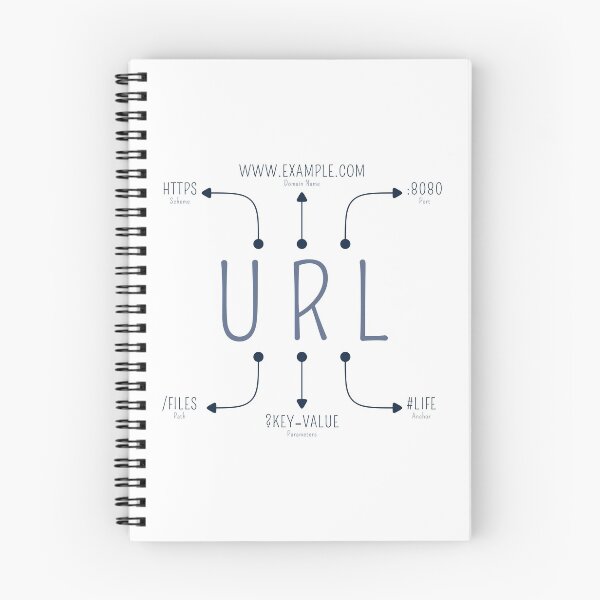 Item preview, Structure Of URL designed and sold by Mechashadow.