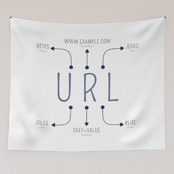 Item preview, Structure Of URL designed and sold by Mechashadow.