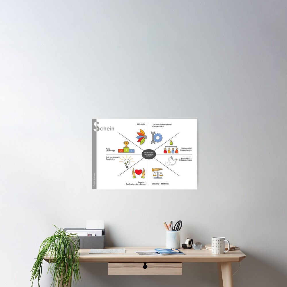 "Career Anchors Edgar H. Schein" Poster for Sale by marcrcareers