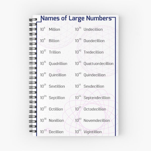 Item preview, Names of Large Numbers designed and sold by ThalassaStudios.