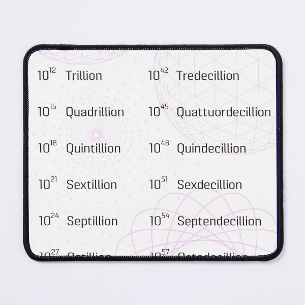 Item preview, Names of Large Numbers designed and sold by ThalassaStudios.
