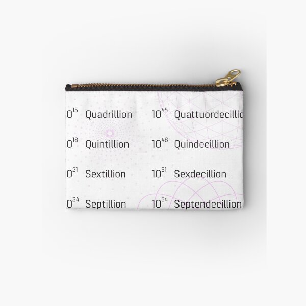 Item preview, Names of Large Numbers designed and sold by ThalassaStudios.