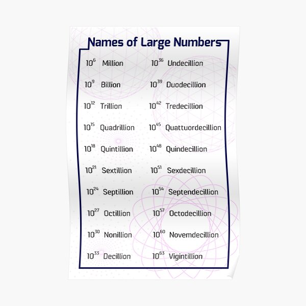 names-of-large-numbers-poster-for-sale-by-coolmathposters-redbubble