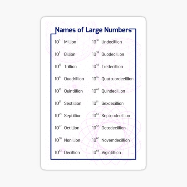 names-of-large-numbers-sticker-for-sale-by-coolmathposters-redbubble