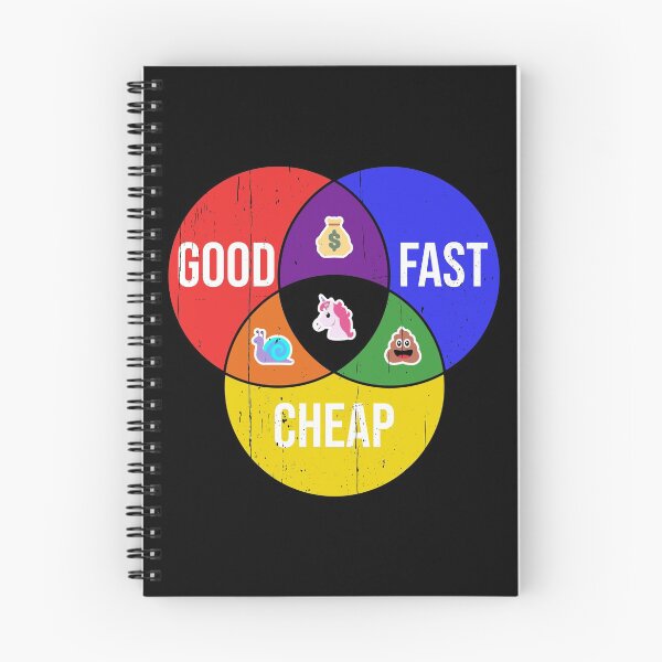 Item preview, Good, Fast, Cheap: The Venn diagram of Client Service or Project Management designed and sold by Happy Puppy Print On Demand.