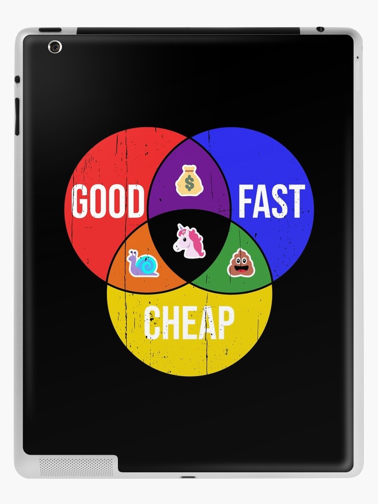 Good, Fast, Cheap: The Venn Diagram Of Client Service Or Project.