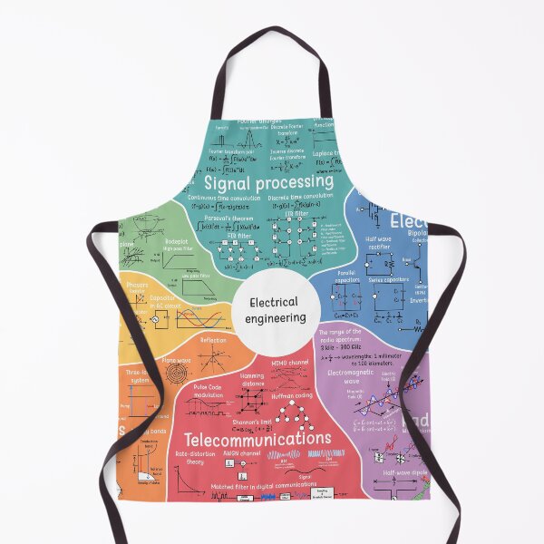 Item preview, The Map of Electrical Engineering designed and sold by engworld.