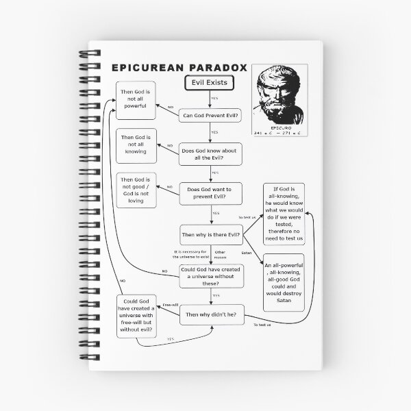 Item preview, Epicurean Paradox Diagram (Dark) designed and sold by MundaneVestment.