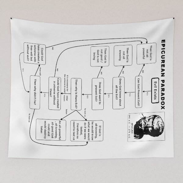 Item preview, Epicurean Paradox Diagram (Dark) designed and sold by MundaneVestment.