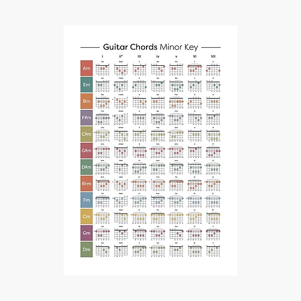 guitar-minor-key-chord-chart-poster-for-sale-by-pennyandhorse-redbubble