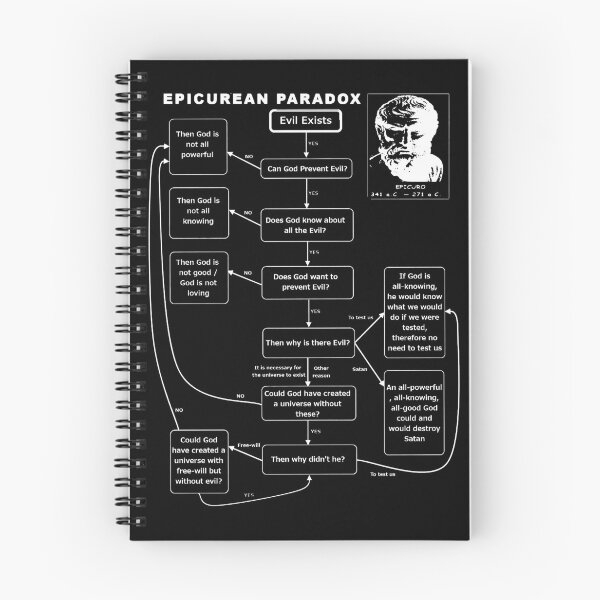 Item preview, Epicurean Paradox Diagram (Light) designed and sold by MundaneVestment.