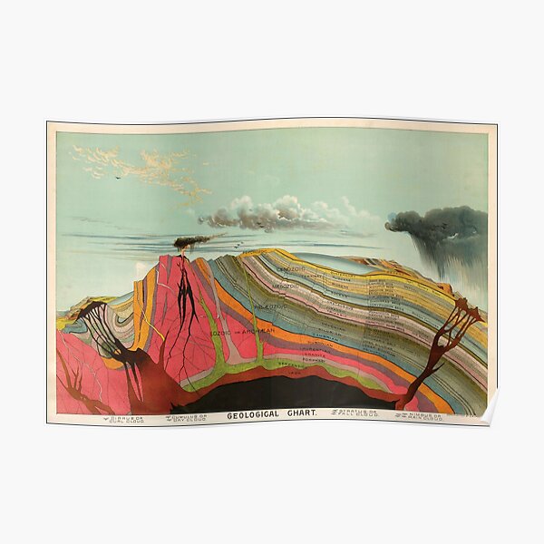 vintage Geological Chart 1893 Poster
