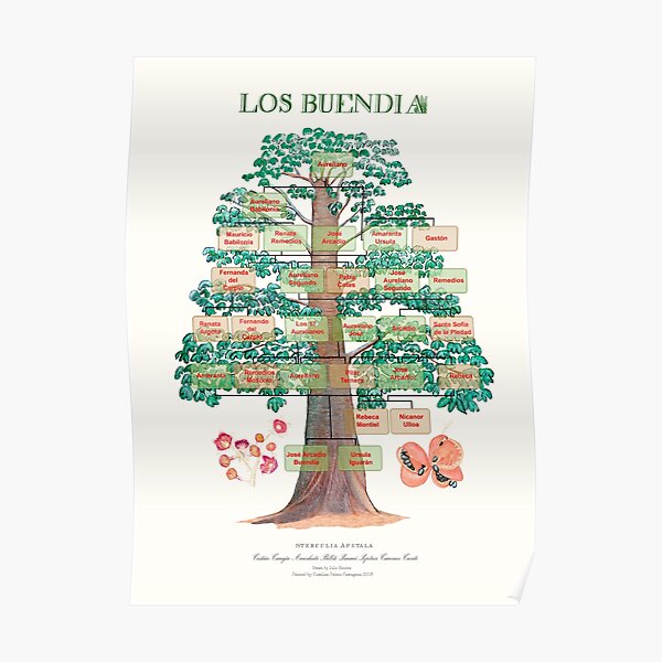Los Buendía Family Tree, One Hundred Years of Solitude Poster