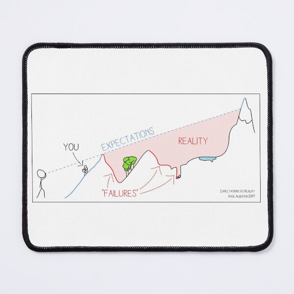 Item preview, Expectations Vs Reality designed and sold by Ange Albertini.