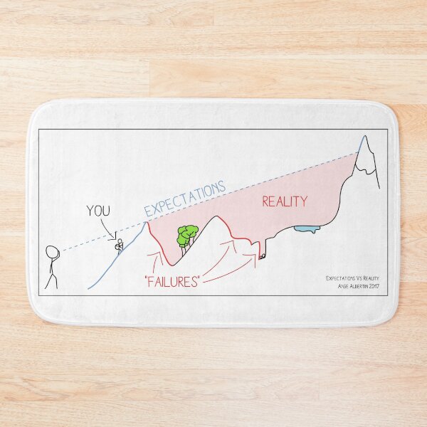 Item preview, Expectations Vs Reality designed and sold by Ange Albertini.