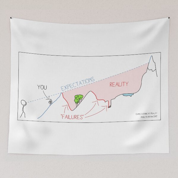 Item preview, Expectations Vs Reality designed and sold by Ange Albertini.