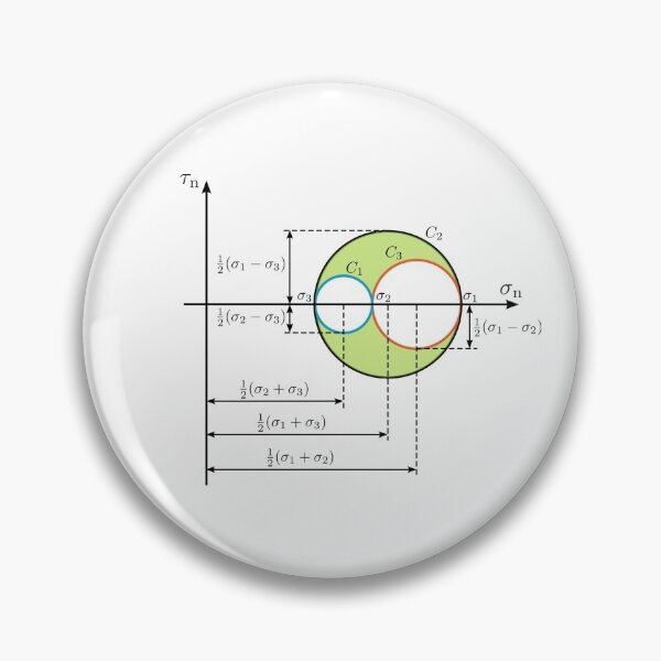 Item preview, Mohr circle, fundamental notion of mechanical engineering designed and sold by NoetherSym.