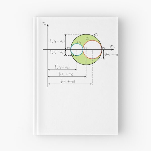 Item preview, Mohr circle, fundamental notion of mechanical engineering designed and sold by NoetherSym.