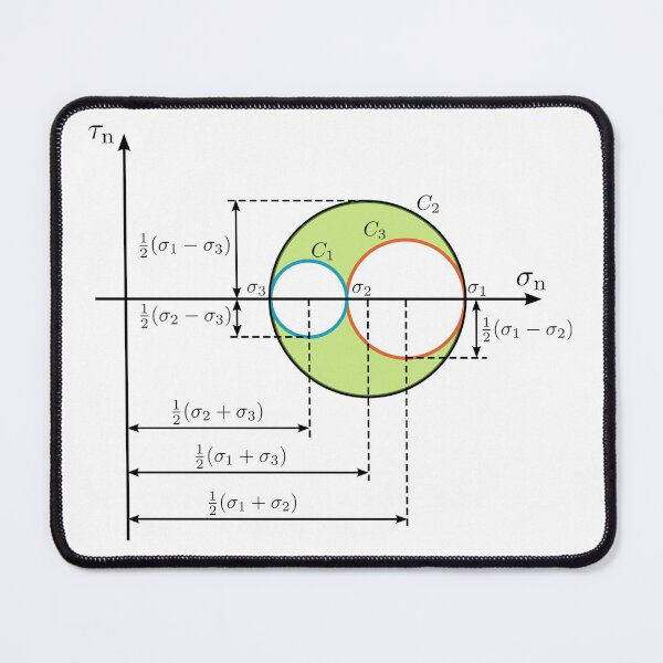 Item preview, Mohr circle, fundamental notion of mechanical engineering designed and sold by NoetherSym.