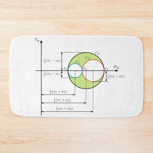 Item preview, Mohr circle, fundamental notion of mechanical engineering designed and sold by NoetherSym.