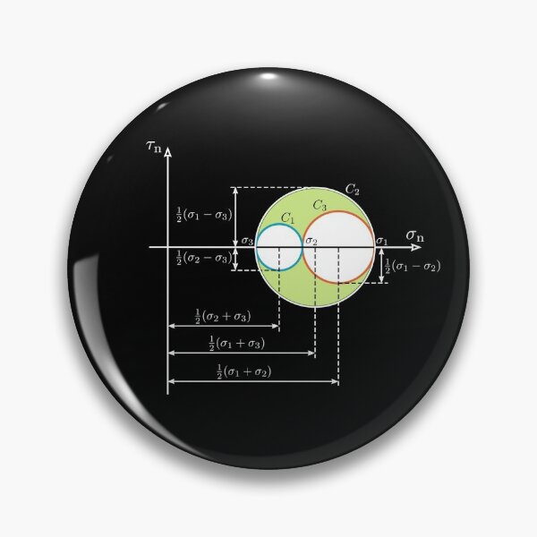 Item preview, Mohr circle, fundamental notion of mechanical engineering dark version designed and sold by NoetherSym.