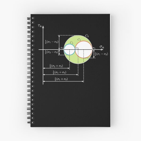 Item preview, Mohr circle, fundamental notion of mechanical engineering dark version designed and sold by NoetherSym.