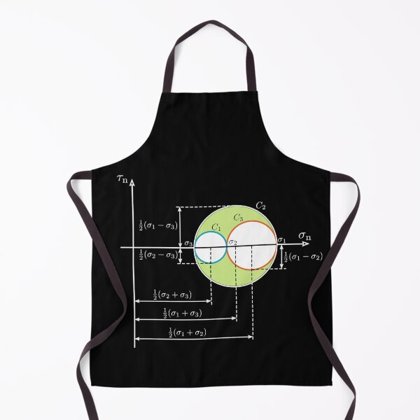 Item preview, Mohr circle, fundamental notion of mechanical engineering dark version designed and sold by NoetherSym.