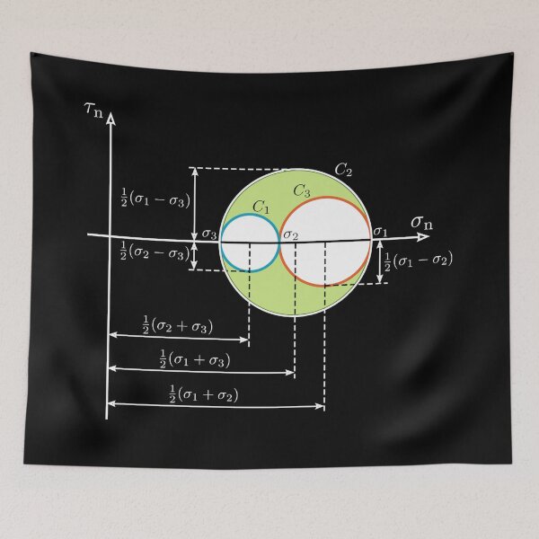 Item preview, Mohr circle, fundamental notion of mechanical engineering dark version designed and sold by NoetherSym.