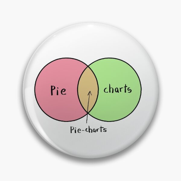 Item preview, Pie-charts designed and sold by tinckelly.