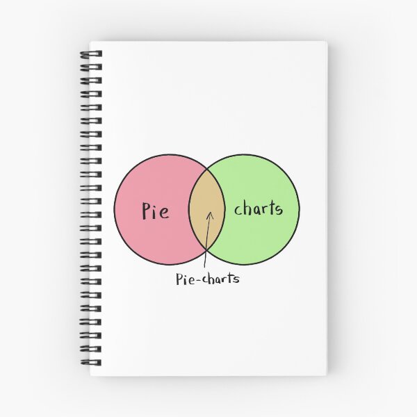 Item preview, Pie-charts designed and sold by tinckelly.