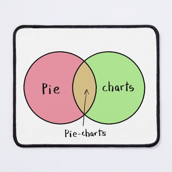 Item preview, Pie-charts designed and sold by tinckelly.