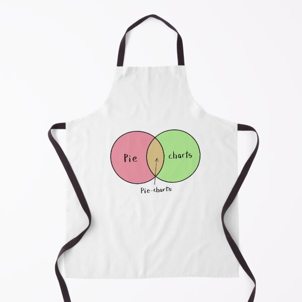 Item preview, Pie-charts designed and sold by tinckelly.