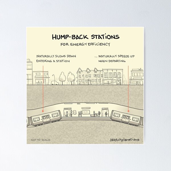 Item preview, Hump-back stations designed and sold by Sketchplanations.