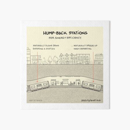 Item preview, Hump-back stations designed and sold by Sketchplanations.