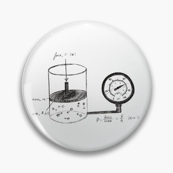 Item preview, Pressure designed and sold by beanygeek.