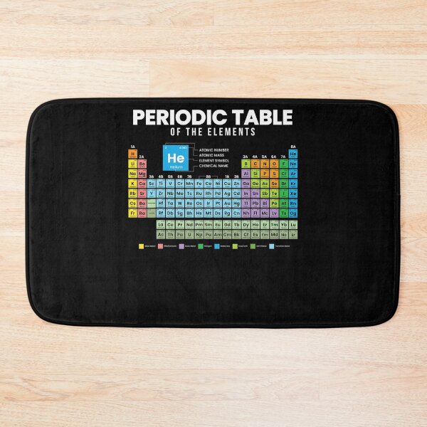 Item preview, Periodic Table of the Elements - Chemistry designed and sold by WinterSkoch.