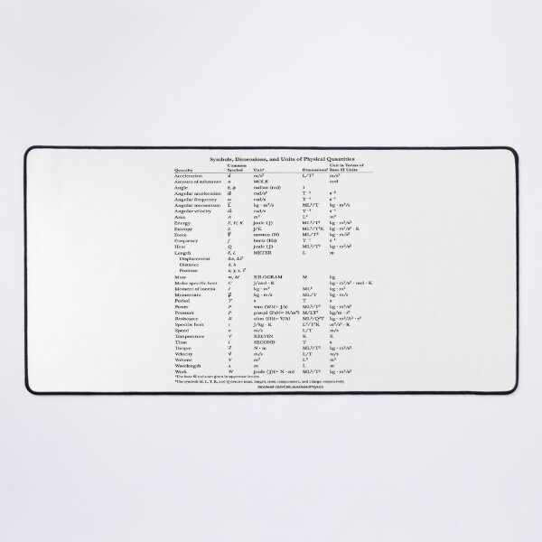 Symbols, Dimensions, and Units of Physical Quantities #Symbols #Dimensions #Units #Physical #Quantities #PhysicalQuantities #Symbol #Dimension #Unit #Quantity #PhysicalQuantity #Physics #dimension #SI Desk Mat