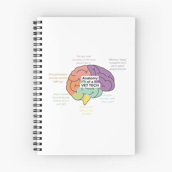 Item preview, Anatomy of A Vet Tech Brain Vet Tech Meme designed and sold by MarissaCochran.