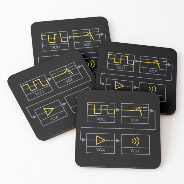 Item preview, Synthesizer Signal Path designed and sold by AtomicMalibu.