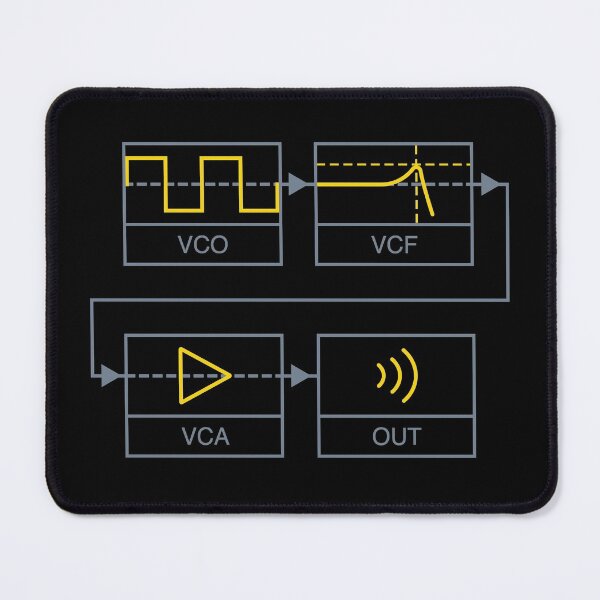 Item preview, Synthesizer Signal Path designed and sold by AtomicMalibu.