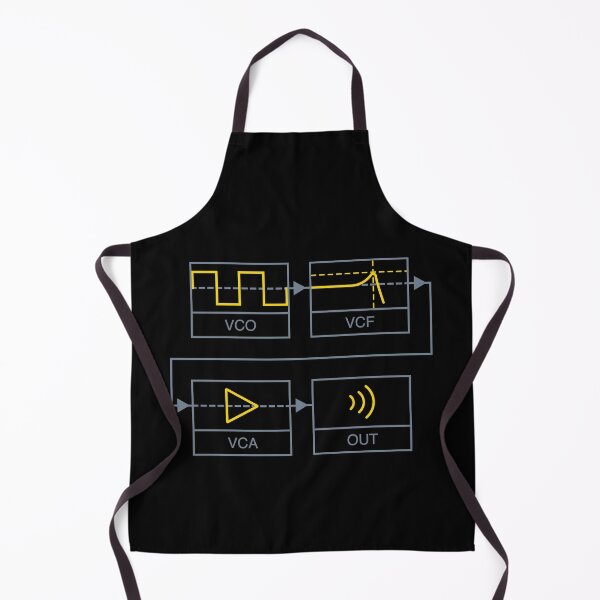Item preview, Synthesizer Signal Path designed and sold by AtomicMalibu.