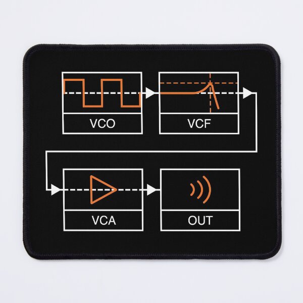 Item preview, Analogue Synth Signal Path designed and sold by AtomicMalibu.