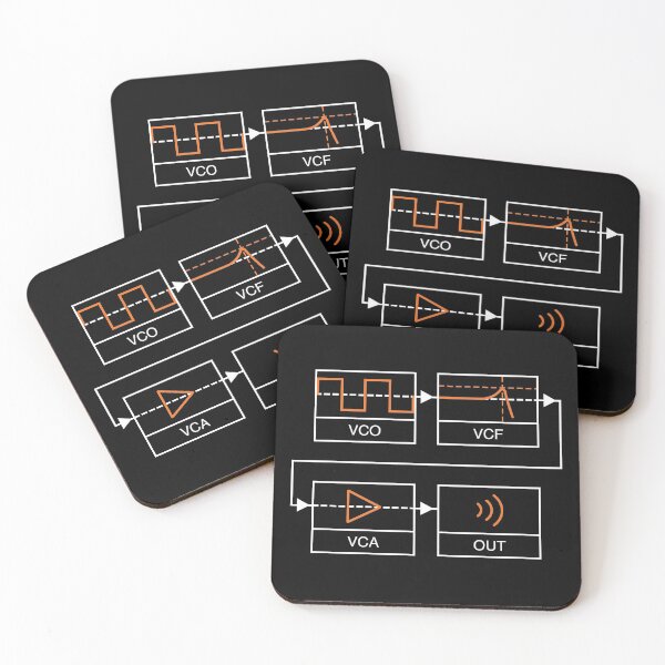 Item preview, Analogue Synth Signal Path designed and sold by AtomicMalibu.