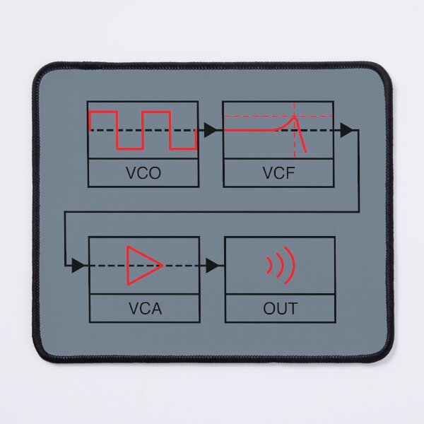Item preview, Analogue Synth Signal Path designed and sold by AtomicMalibu.
