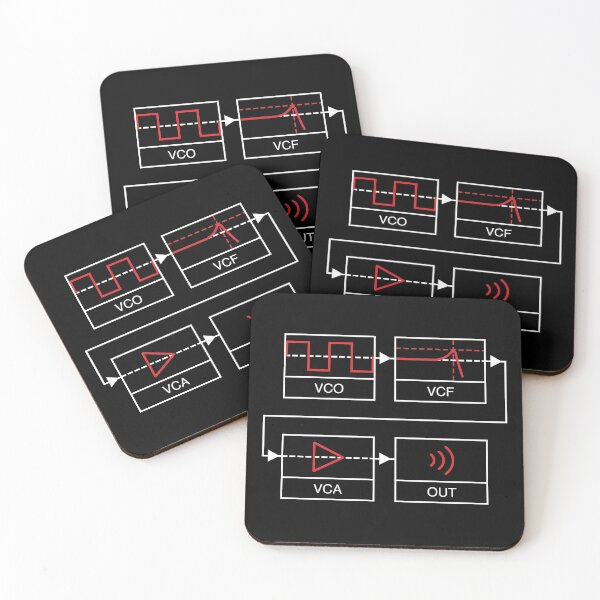 Item preview, Analogue Synth Signal Path designed and sold by AtomicMalibu.