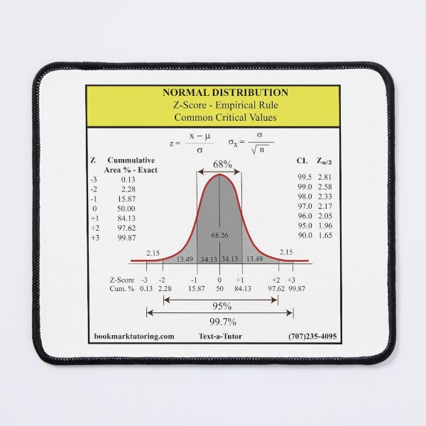 Item preview, Normal Distribution: The Statistics Matrix at Redbubble designed and sold by Mark Stansberry.