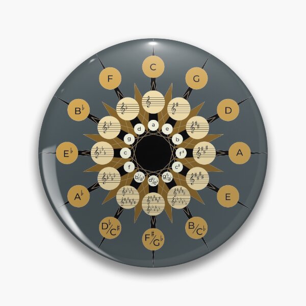 Item preview, Circle Of Fifths designed and sold by BelleriDesign.